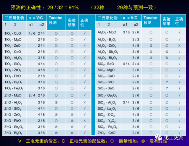 绿色催化剂介绍.的图33