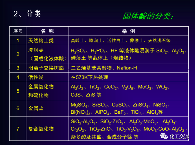 绿色催化剂介绍.的图7