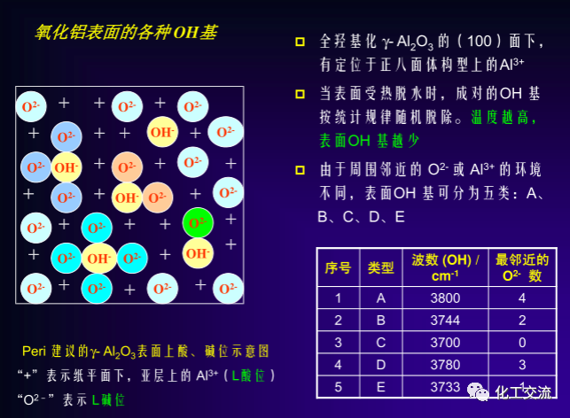 绿色催化剂介绍.的图26