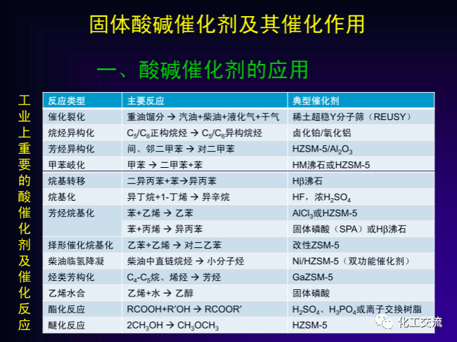 绿色催化剂介绍.的图3