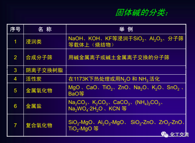 绿色催化剂介绍.的图8
