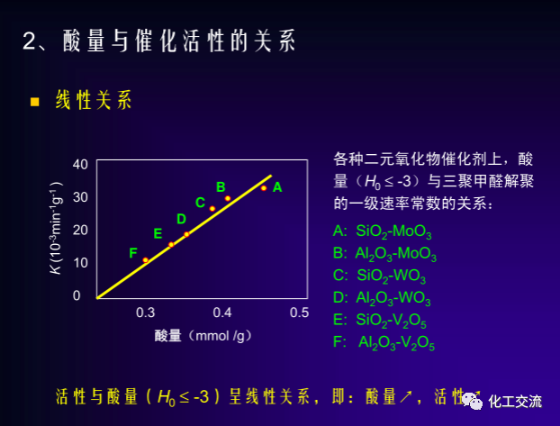 绿色催化剂介绍.的图39
