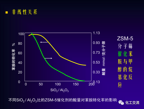 绿色催化剂介绍.的图40