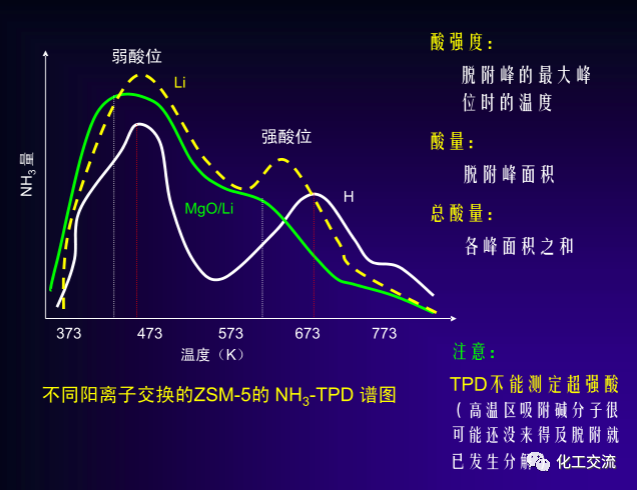绿色催化剂介绍.的图23
