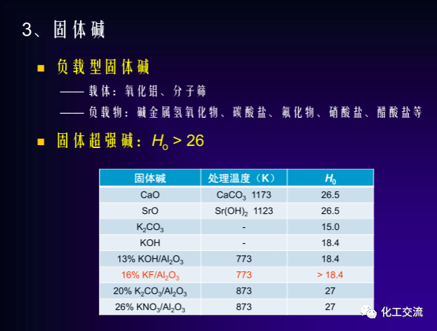 绿色催化剂介绍.的图56