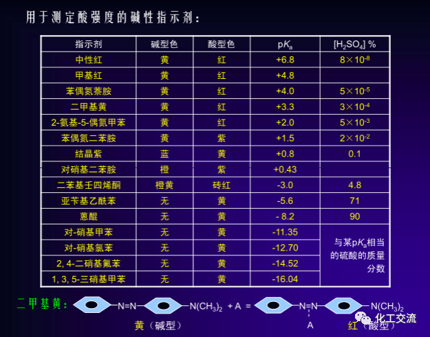 绿色催化剂介绍.的图16