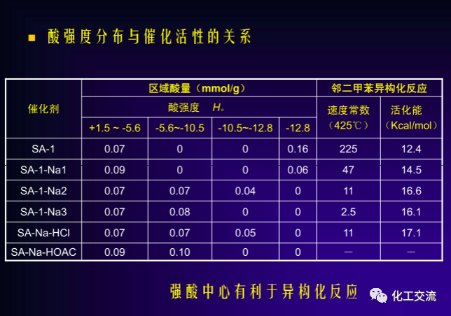 绿色催化剂介绍.的图42
