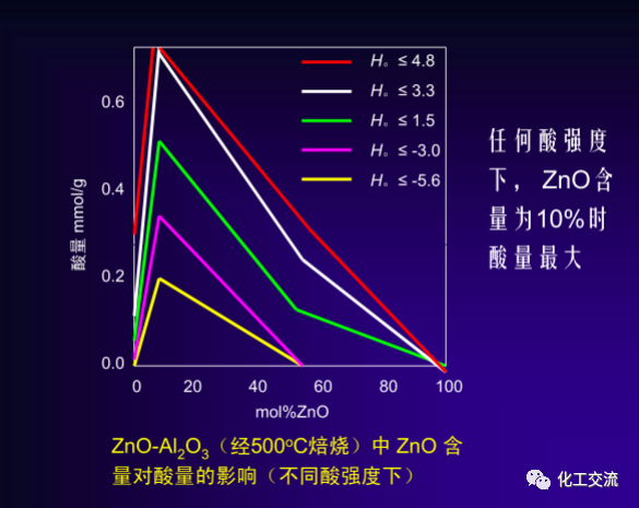 绿色催化剂介绍.的图21