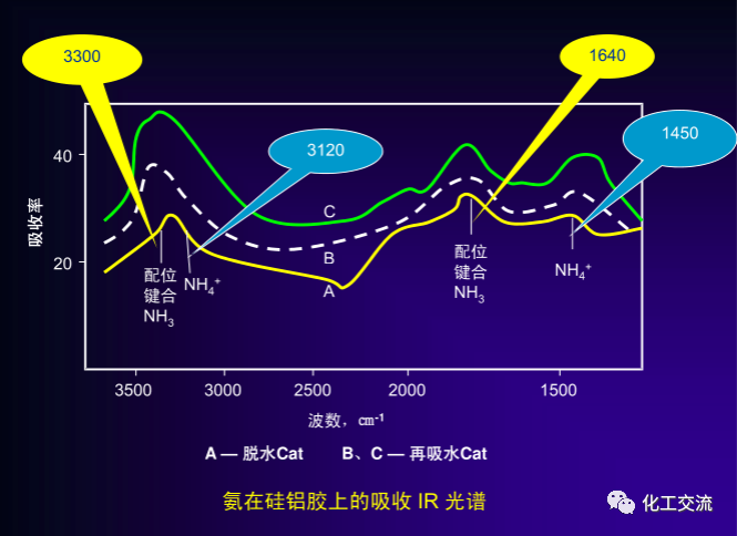 绿色催化剂介绍.的图12