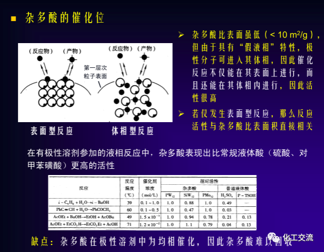 绿色催化剂介绍.的图60