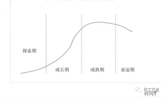 碳納米管：依托鋰電池行業(yè)邁向千億級市場的新材料的圖3