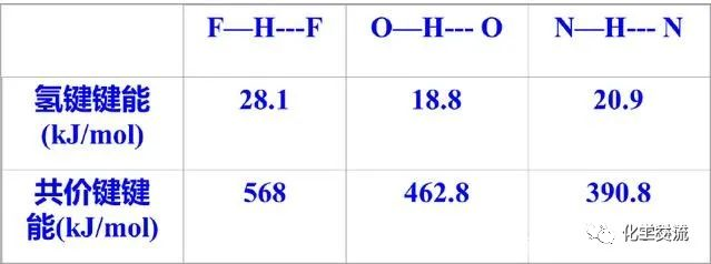 关于氢键最全的知识点在这里！的图3
