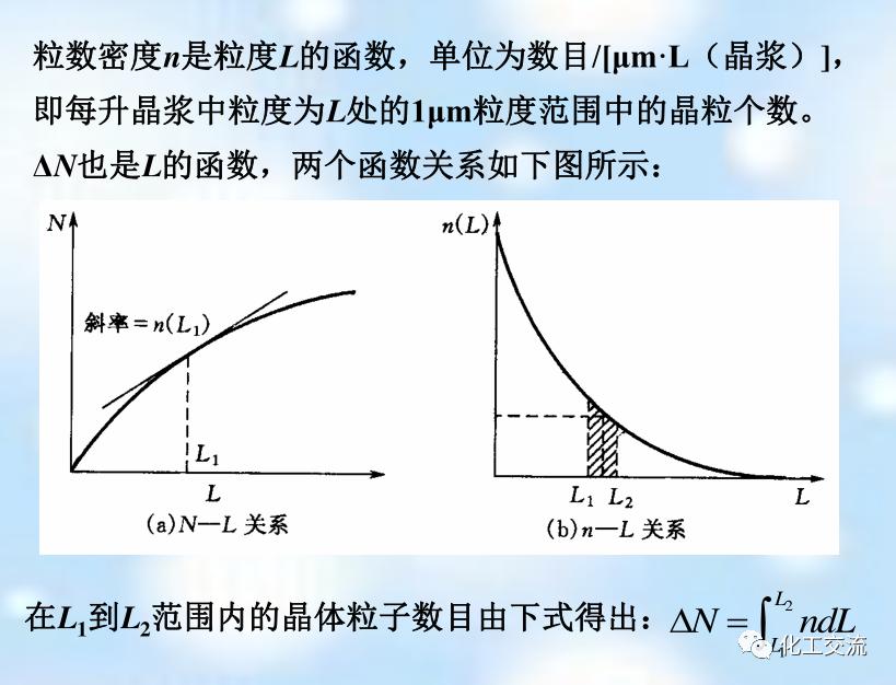 新型分离技术第二章结晶的图23
