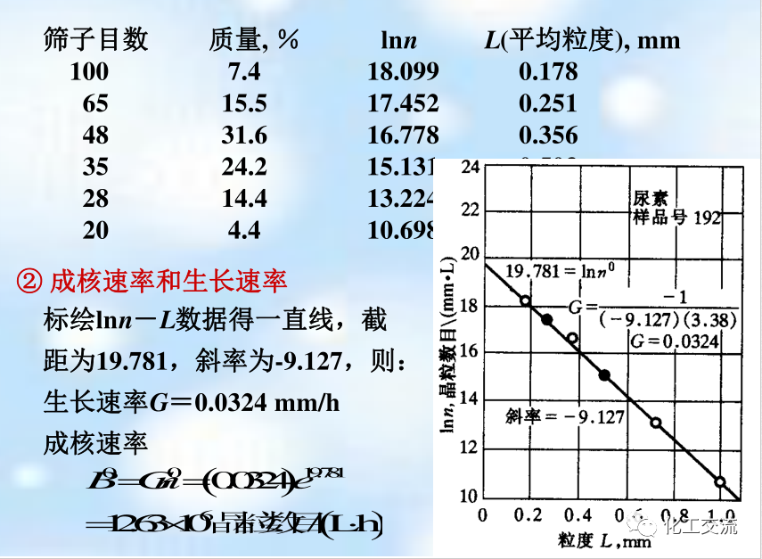 新型分离技术第二章结晶的图31