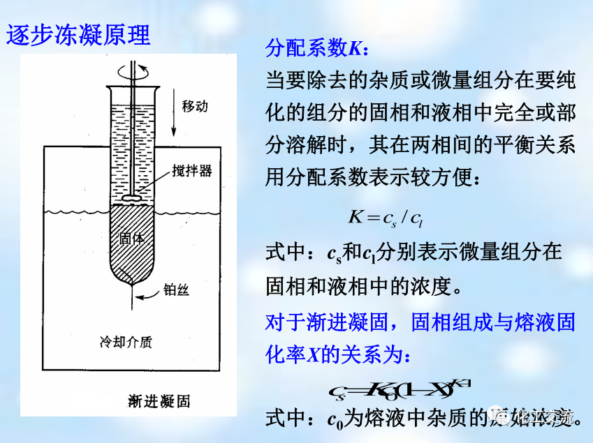 新型分离技术第二章结晶的图47