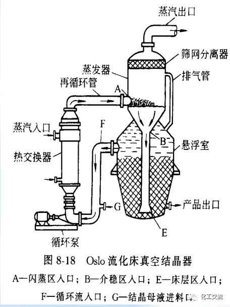 新型分离技术第二章结晶的图38