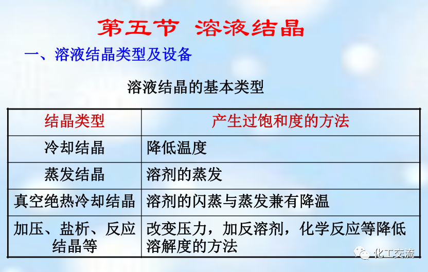 新型分离技术第二章结晶的图34