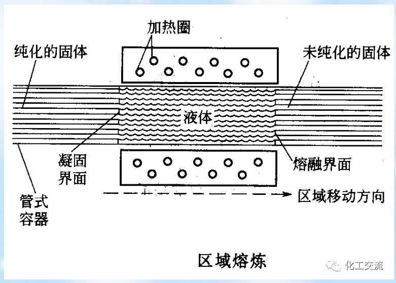 新型分离技术第二章结晶的图48