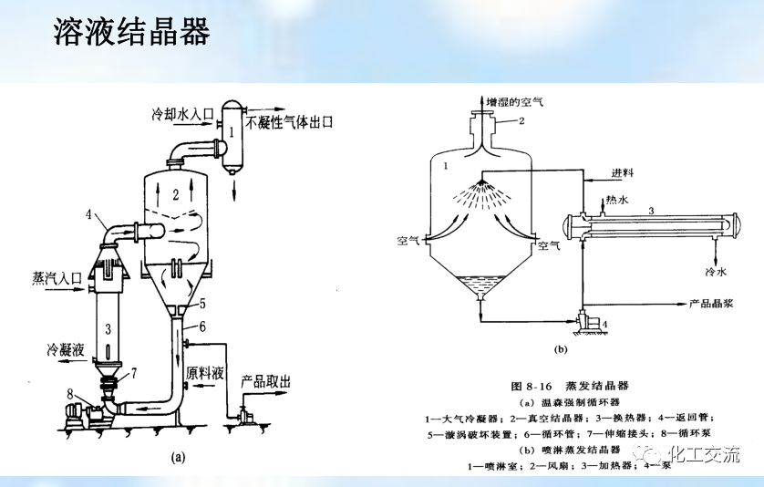 新型分离技术第二章结晶的图36