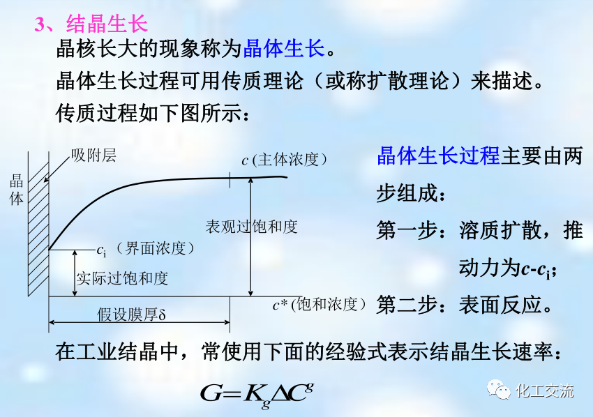 新型分离技术第二章结晶的图21