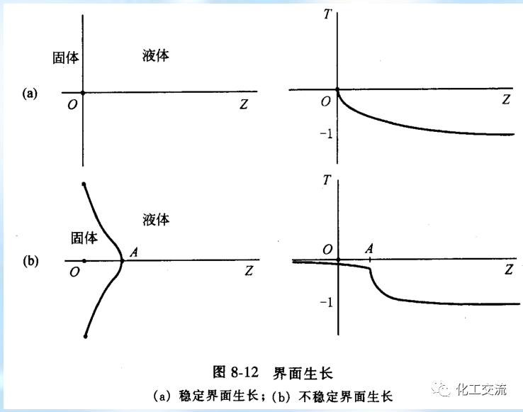 新型分离技术第二章结晶的图54