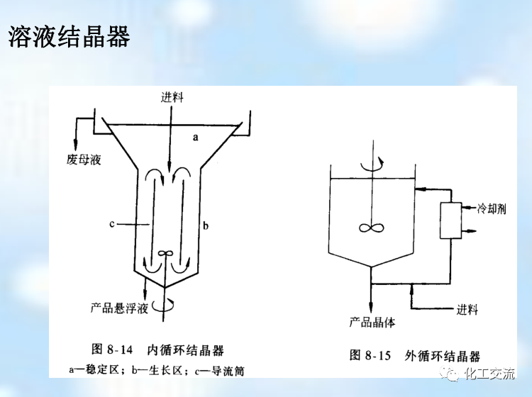 新型分离技术第二章结晶的图35