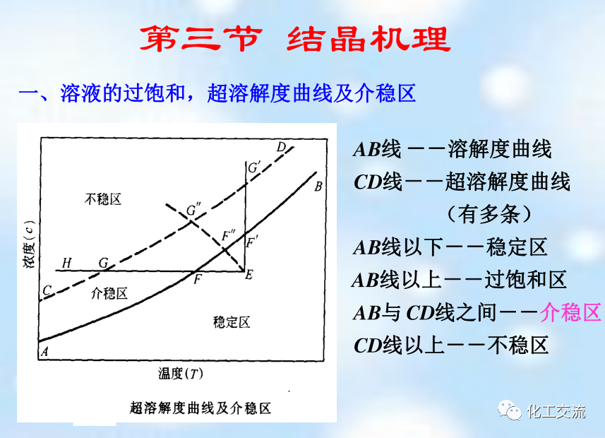 新型分离技术第二章结晶的图13