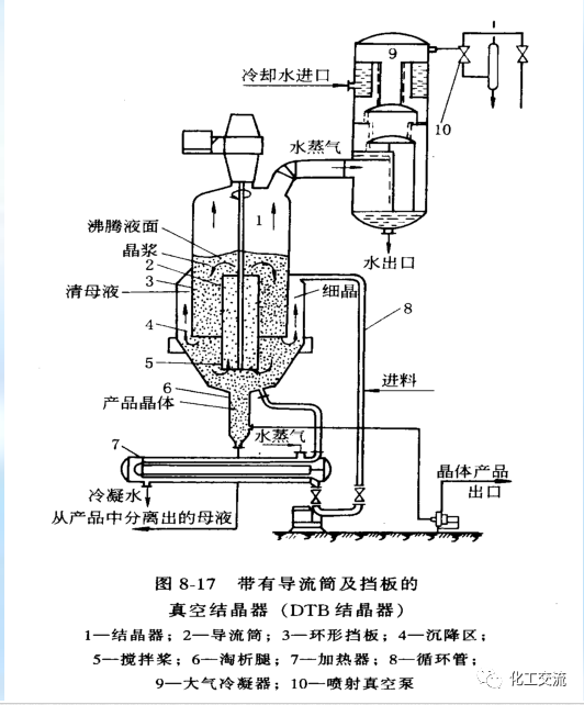 新型分离技术第二章结晶的图37