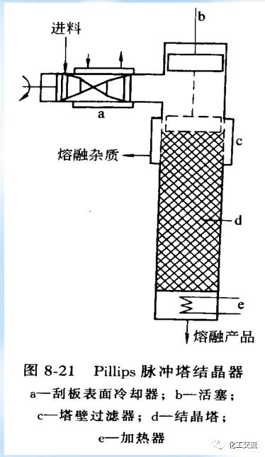 新型分离技术第二章结晶的图50
