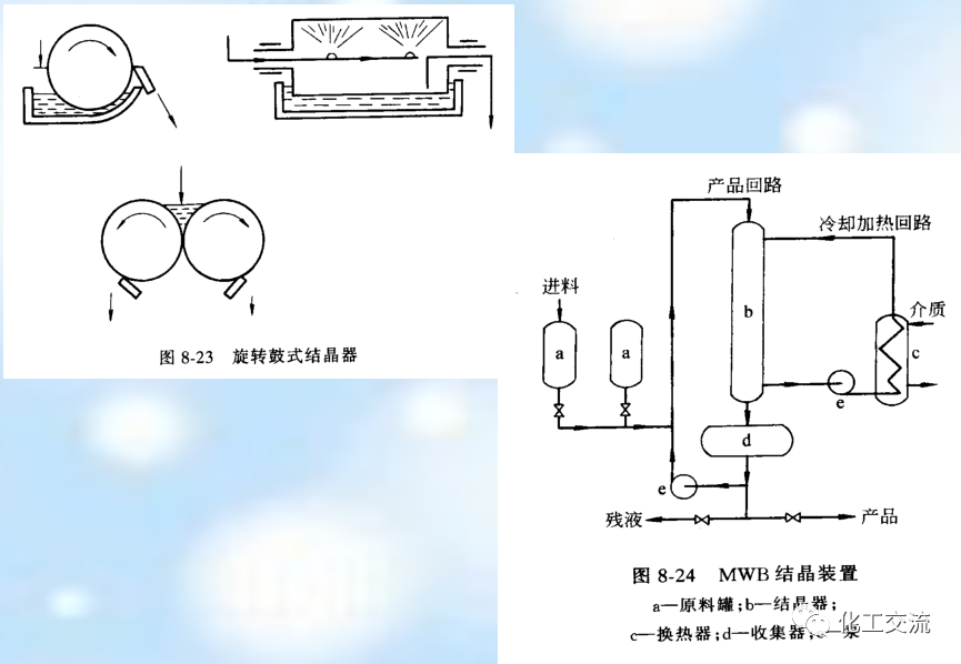 新型分离技术第二章结晶的图52