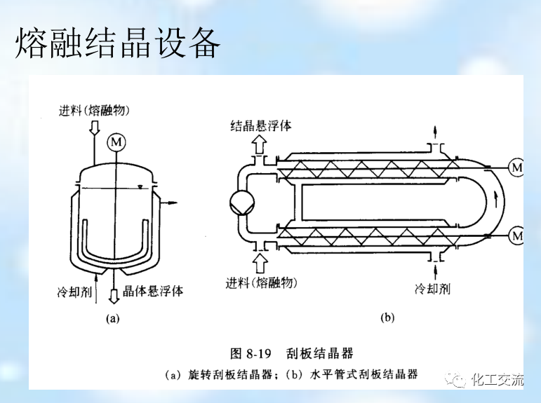 新型分离技术第二章结晶的图49