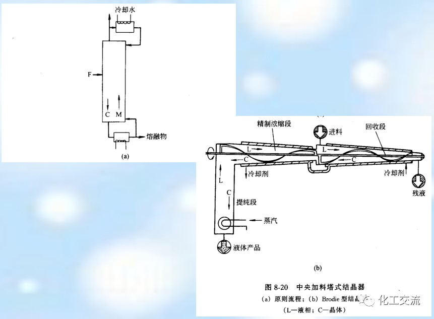 新型分离技术第二章结晶的图51