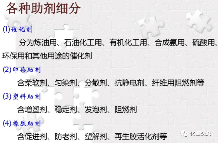 精细化学品生产工艺概论PPT的图7