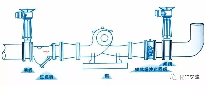 止回阀到底安装在什么位置？你装对了吗？的图6