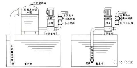 止回阀到底安装在什么位置？你装对了吗？的图4