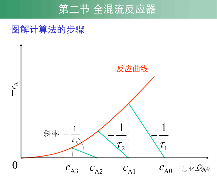 均相化学反应器.的图36