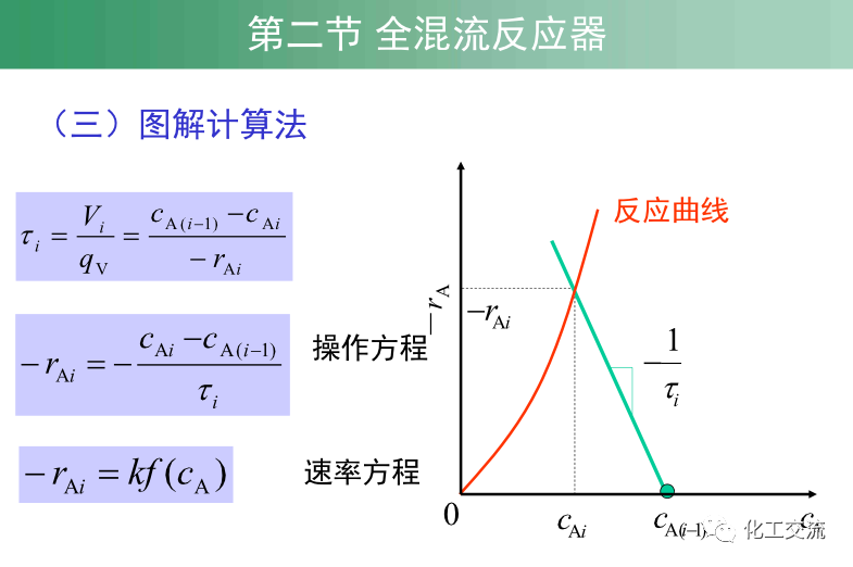 均相化学反应器.的图35