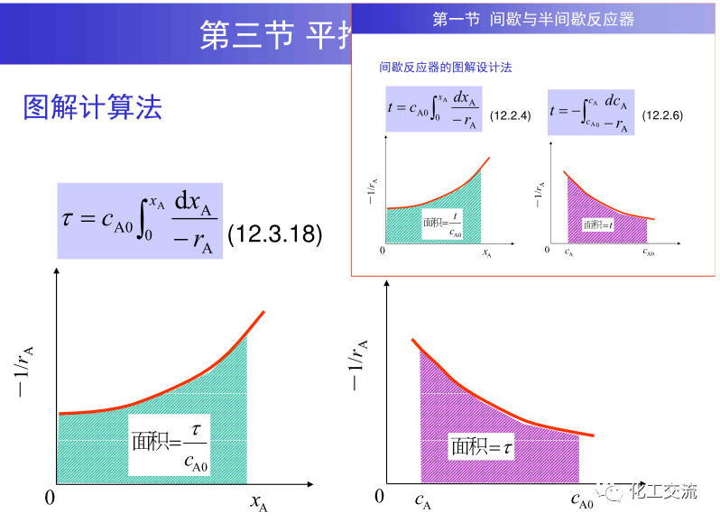 均相化学反应器.的图56