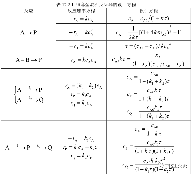 均相化学反应器.的图21