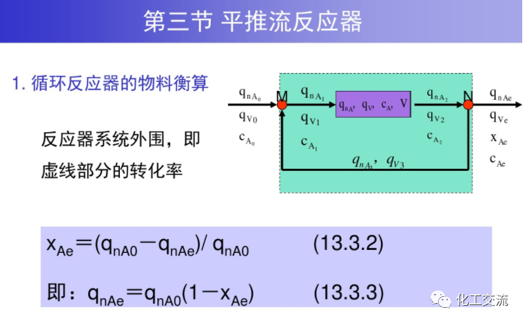 均相化学反应器.的图61
