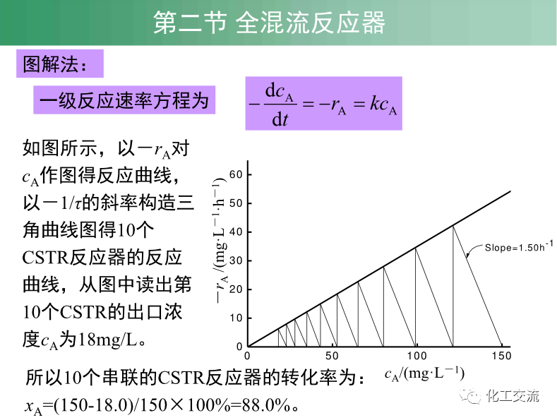 均相化学反应器.的图40