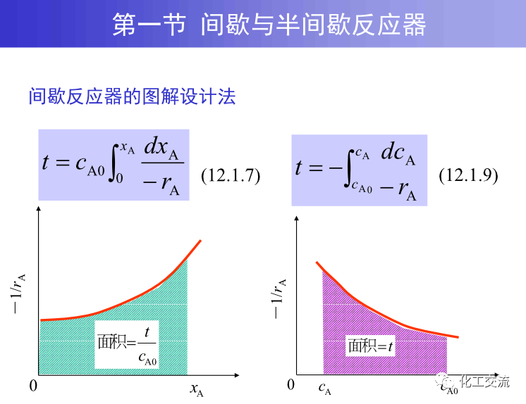 均相化学反应器.的图8