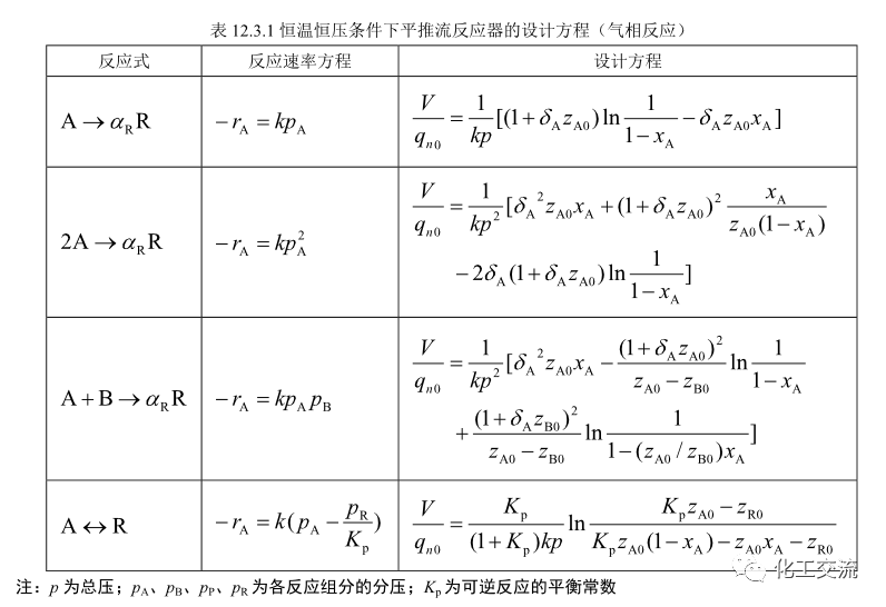 均相化学反应器.的图47