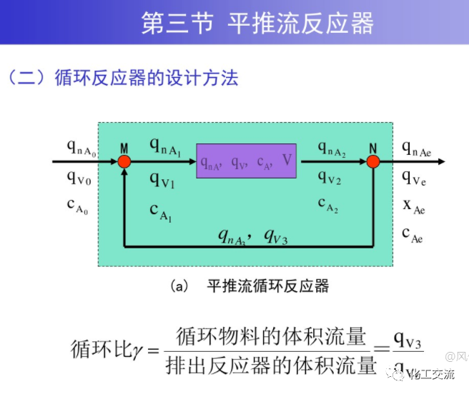 均相化学反应器.的图59