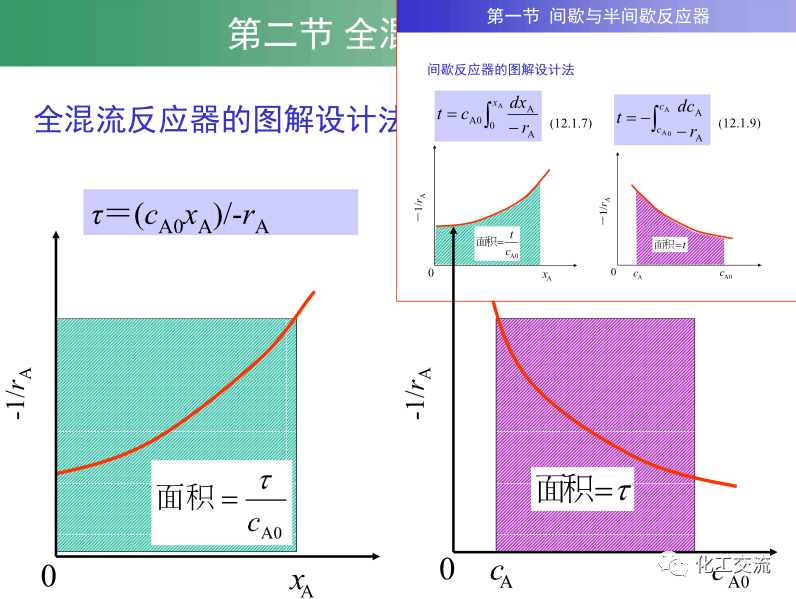 均相化学反应器.的图25