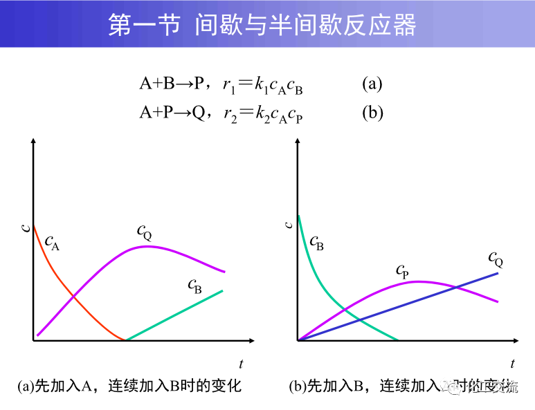 均相化学反应器.的图15