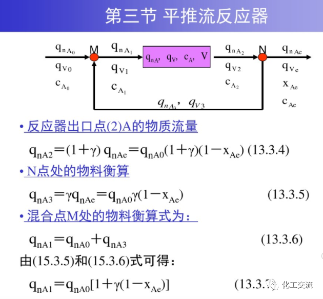 均相化学反应器.的图62