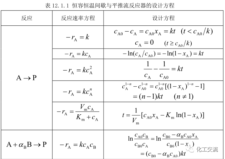 均相化学反应器.的图5
