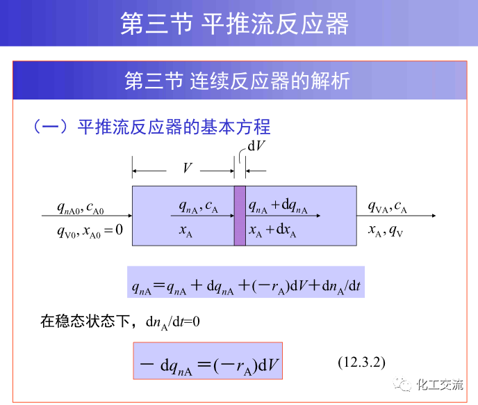 均相化学反应器.的图45
