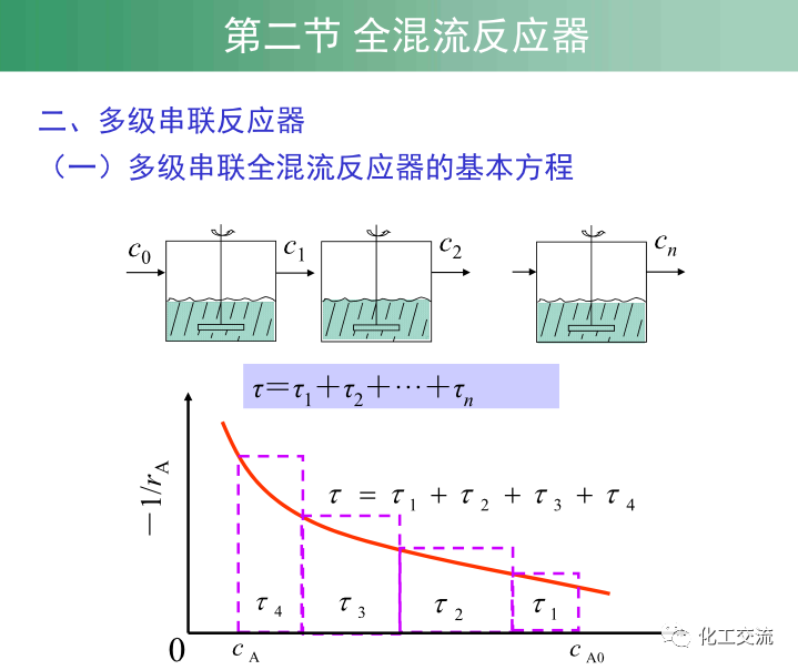 均相化学反应器.的图26